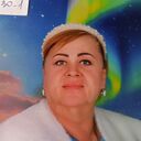 ���������� ���������, ���� ������� ��������, 58 ���, ������������ ��� ������, ����� � ���������