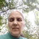 ���������� ��������, ���� ������� ��������, 65 ���, ������������ ��� ������, ����� � ���������