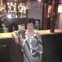 ���������� ���������, ���� ������� ������, 65 ���, ������������ ��� ����� � ���������