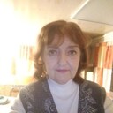  ,   Tusya, 68 ,   c 