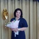 ���������� ������, ���� ������� �������, 54 ����, ������������ ��� ������, ����� � ���������, c�������� ���������, ���������