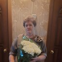 ���������� �����, ���� ������� �����, 65 ���, ������������ ��� ������, ����� � ���������