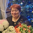 ���������� ������, ���� ������� ������, 55 ���, ������������ ��� ������, ����� � ���������