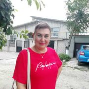 ���������� �����������, ���� ������� ����, 55 ���, ������������ ��� ������, ����� � ���������, c�������� ���������