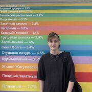 ���������� ����, ���� ����� �������, 22 ����, ������������ ��� ������, ����� � ���������