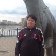 ���������� ������������, ���� ������� �����, 28 ���, ������������ ��� c�������� ���������, ���������